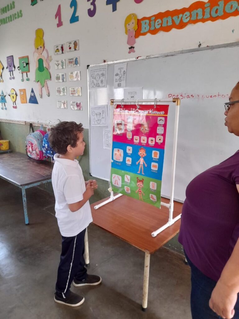 Uso de Rotafolio en las aulas de Educación Inicial del municipio de San marcos